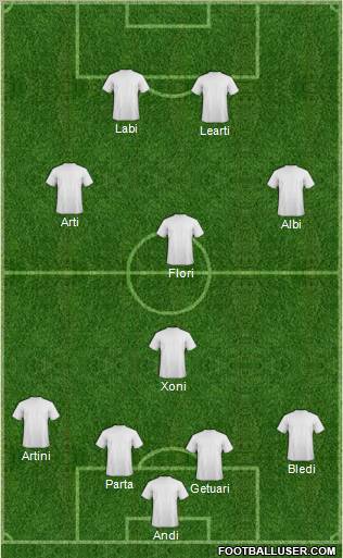 Champions League Team Formation 2011