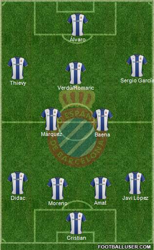 R.C.D. Espanyol de Barcelona S.A.D. Formation 2011