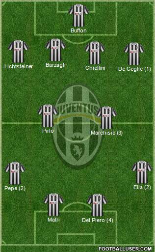 Juventus Formation 2011