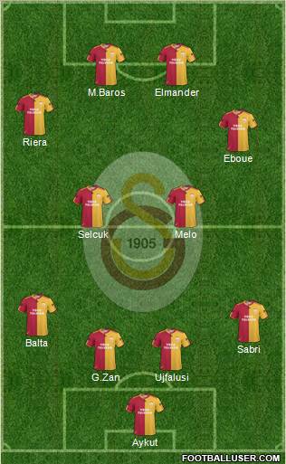 Galatasaray SK Formation 2011