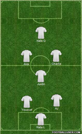 Champions League Team Formation 2011