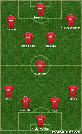 Manchester United Formation 2011