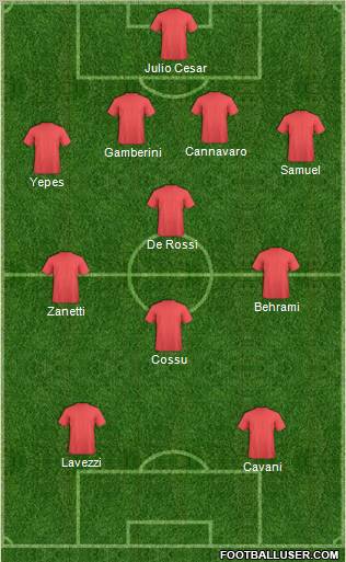 Dream Team Formation 2011