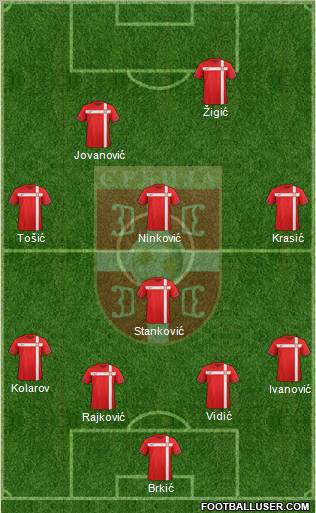 Serbia Formation 2011