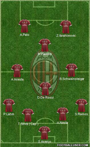 A.C. Milan Formation 2011