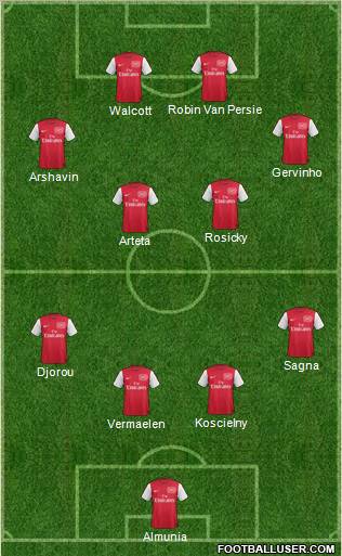 Arsenal Formation 2011
