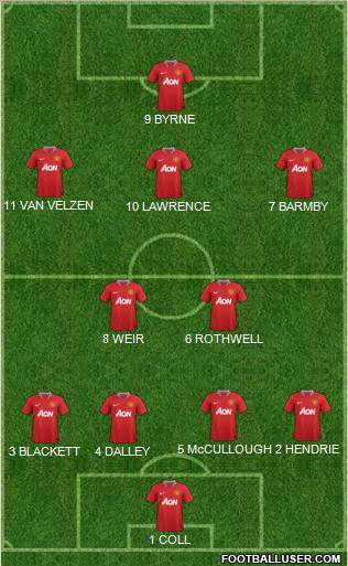 Manchester United Formation 2011