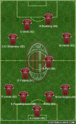 A.C. Milan Formation 2011