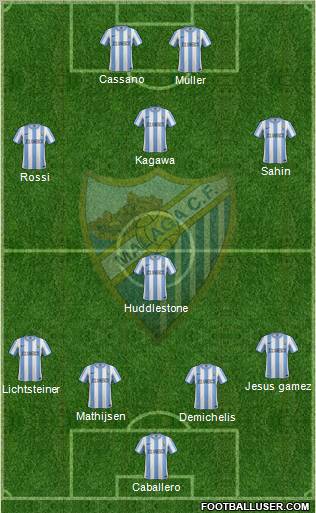 Málaga C.F., S.A.D. Formation 2011