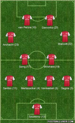 Arsenal Formation 2011