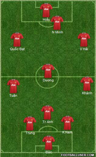 Manchester United Formation 2011