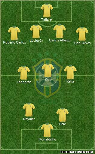 Brazil Formation 2011