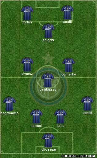 F.C. Internazionale Formation 2011