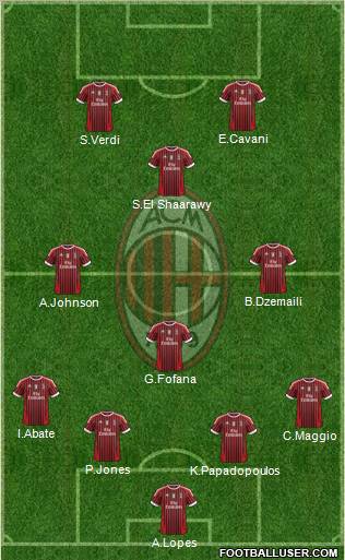 A.C. Milan Formation 2011