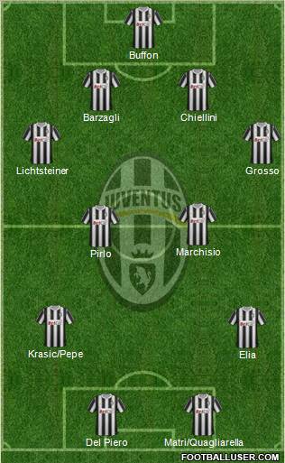 Juventus Formation 2011