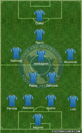 Bosnia and Herzegovina Formation 2011
