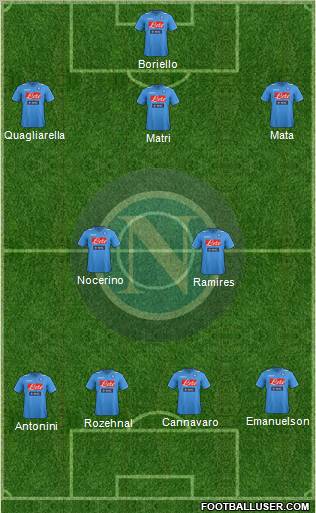 Napoli Formation 2011