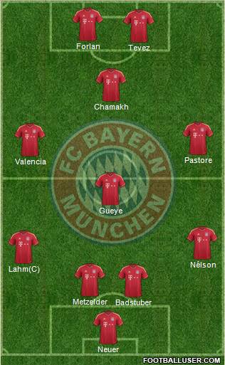 FC Bayern München Formation 2011