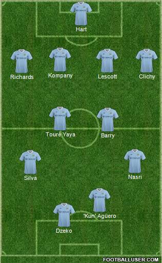 Manchester City Formation 2011