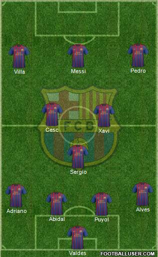 F.C. Barcelona Formation 2011