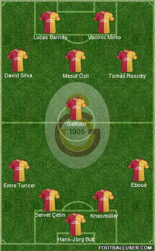 Galatasaray SK Formation 2011