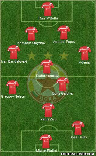 CSKA (Sofia) Formation 2011