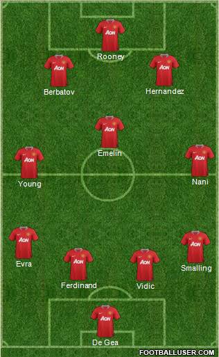Manchester United Formation 2011