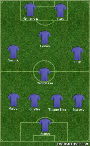 Dream Team Formation 2011