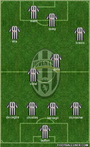 Juventus Formation 2011