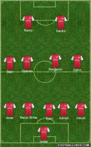 Arsenal Formation 2011