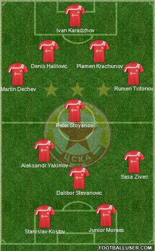 CSKA (Sofia) Formation 2011