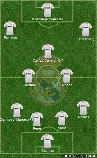 Real Madrid C.F. Formation 2011