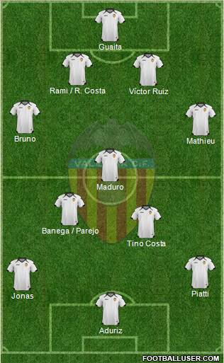 Valencia C.F., S.A.D. Formation 2011