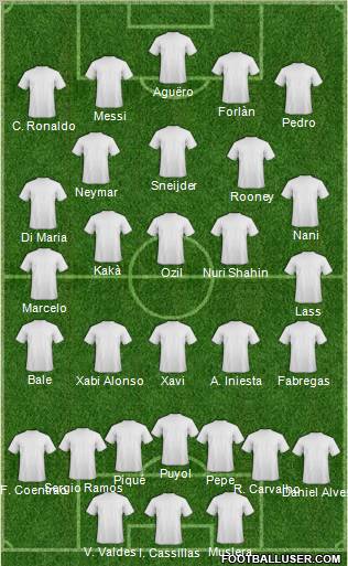 Dream Team Formation 2011