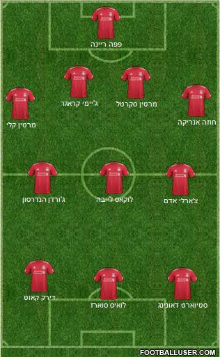 Liverpool Formation 2011