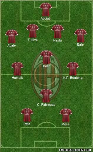 A.C. Milan Formation 2011