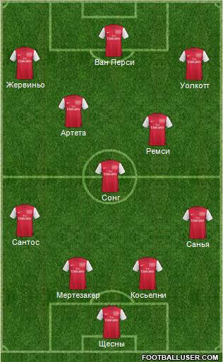 Arsenal Formation 2011
