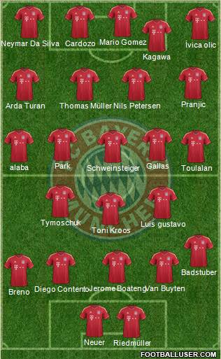 FC Bayern München Formation 2011