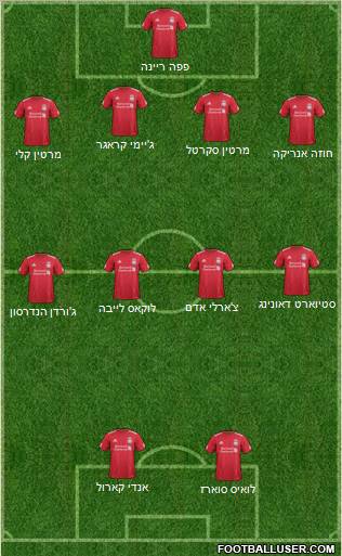 Liverpool Formation 2011