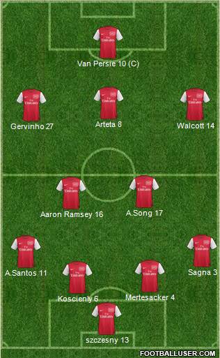 Arsenal Formation 2011