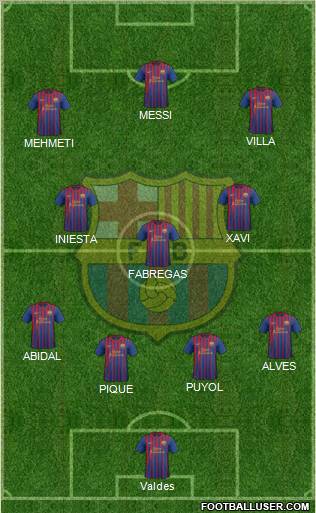 F.C. Barcelona Formation 2011
