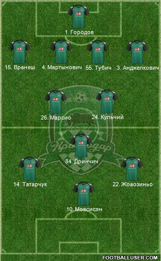 FC Krasnodar Formation 2011