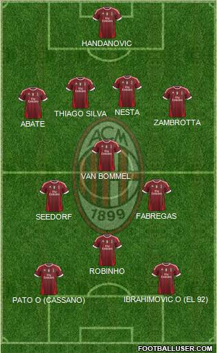 A.C. Milan Formation 2011