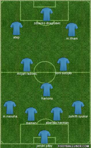 Dream Team Formation 2011