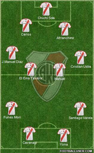 River Plate Formation 2011