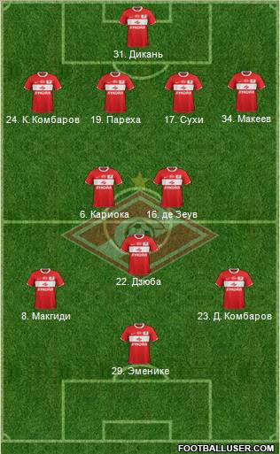 Spartak Moscow Formation 2011