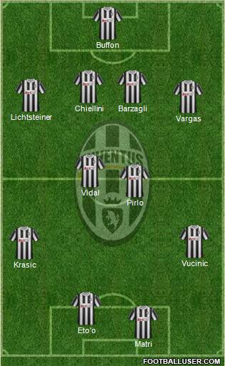 Juventus Formation 2011