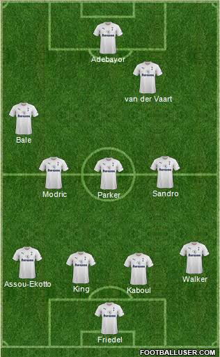 Tottenham Hotspur Formation 2011