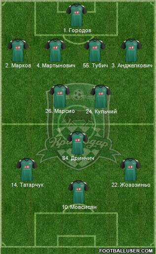 FC Krasnodar Formation 2011