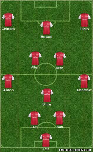 Arsenal Formation 2011